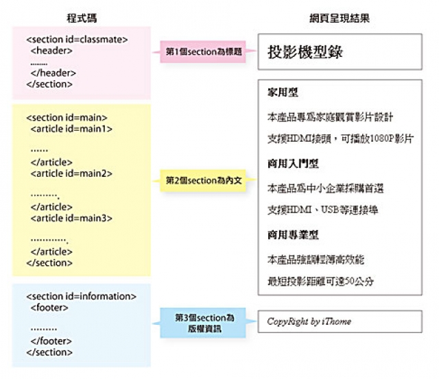 自己動手寫HTML5網頁