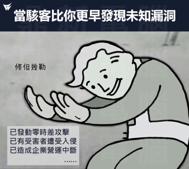HTTP/2 Rapid Reset 零時差漏洞攻擊